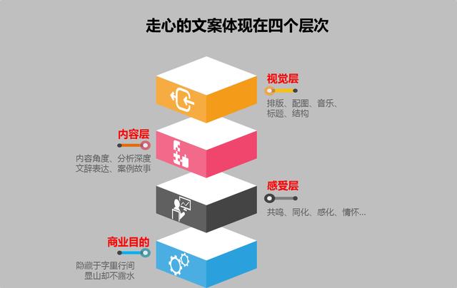 所谓走心的文案,其实只能走一部分人的心