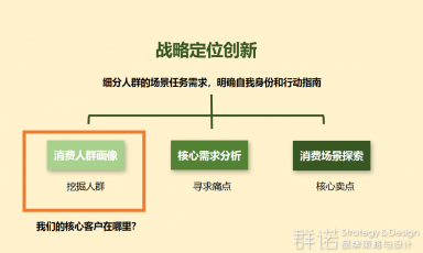 品牌定位中常见的几种品牌策略方
